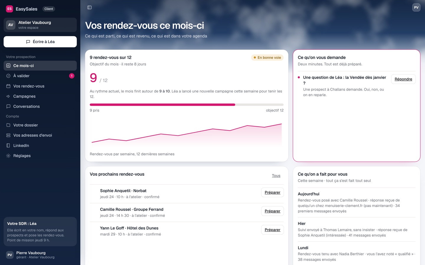 Portal del cliente: 9 reuniones de 12 este mes, curva, próximas reuniones por preparar, lo que le pedimos, lo que hemos hecho por usted