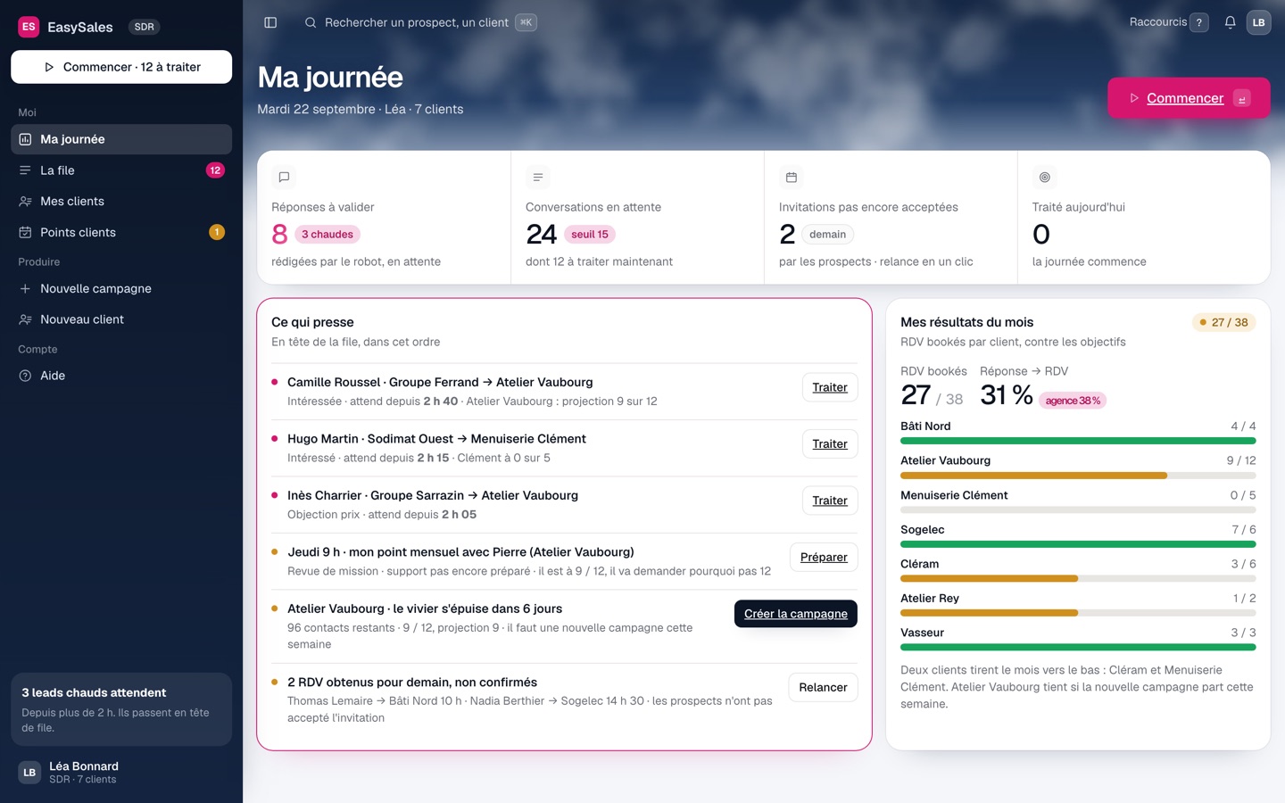 Pantalla del SDR «Mi jornada»: respuestas por validar, conversaciones pendientes, lista «lo urgente» con el nombre del cliente en cada línea, resultados del mes por cliente